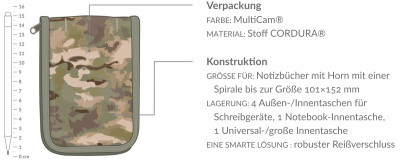 Blockabdeckung – Pocket Notebook 4/6