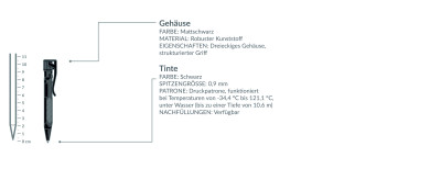 Stift – Mini Bolt Action
