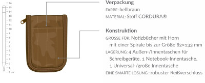 Blockabdeckung – Pocket Notebook 3/5