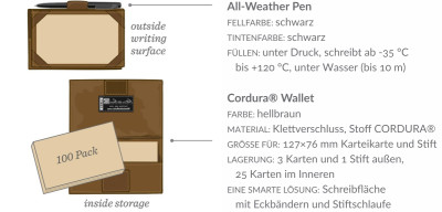 Taktisches Set – All-weather Index Card Wallet KIT
