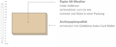Ersatzblätter– All-weather Index Cards