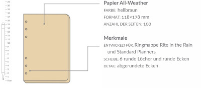 Ersatzblätter – Loose Leaf Tan