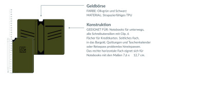 Multifunktionale Verpackung – Horizon Wallet