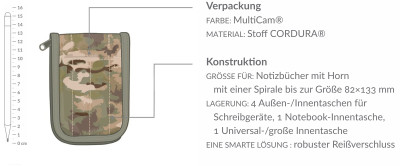 Blockabdeckung – Pocket Notebook 3/5