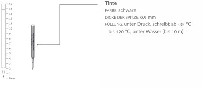 All-weather Stift nachfüllen