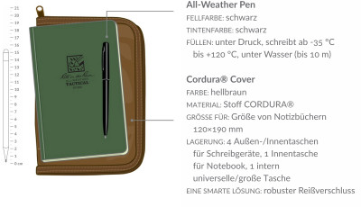 Taktisches Set – Field Flex KIT