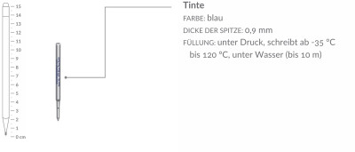All-weather Stift nachfüllen